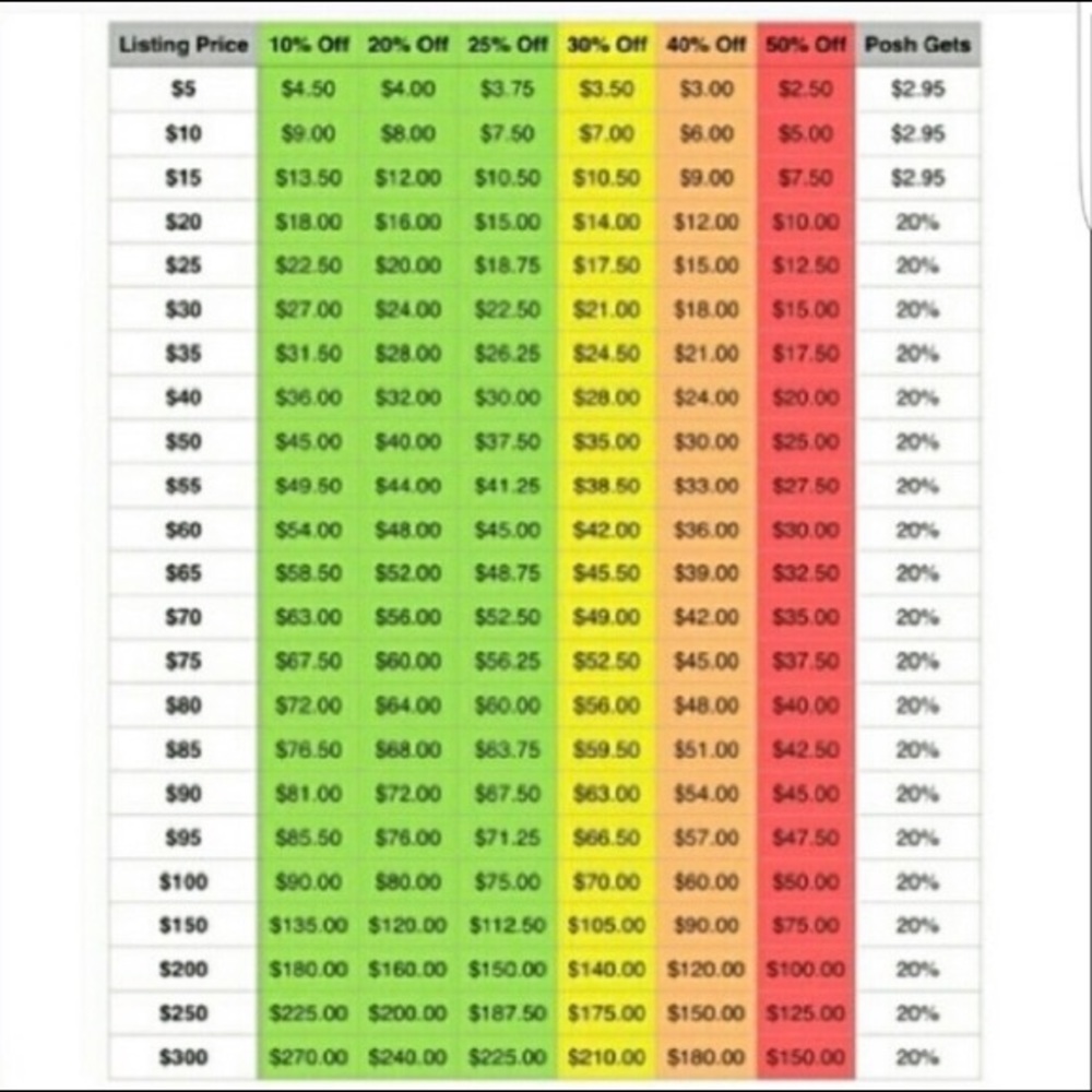 Reasonable offer guide